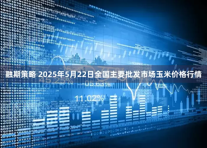 融期策略 2025年5月22日全国主要批发市场玉米价格行情